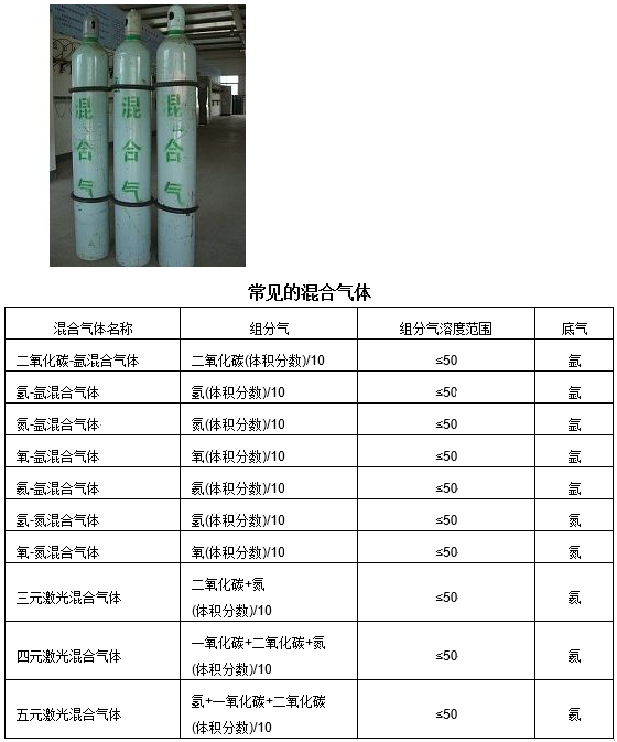 混合氣