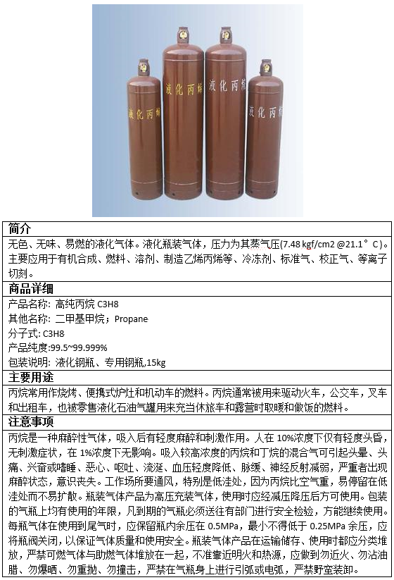 切割氣